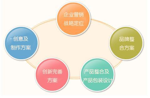 企業(yè)市場(chǎng)營(yíng)銷策劃全流程指南 從策略落地到實(shí)戰(zhàn)技巧