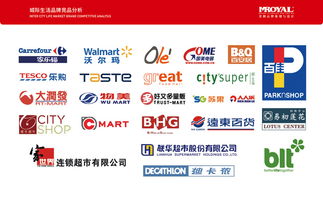 城際生活趨勢(shì)下的品牌設(shè)計(jì) 超市、產(chǎn)品宣傳與手提袋的全景解析