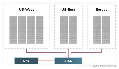 minio入門(mén)系列 1 簡(jiǎn)介 摘自官網(wǎng)