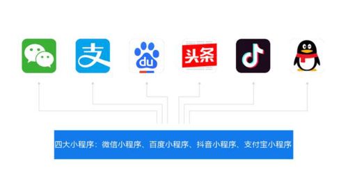 微信小程序商城的開發商家需要注意什么